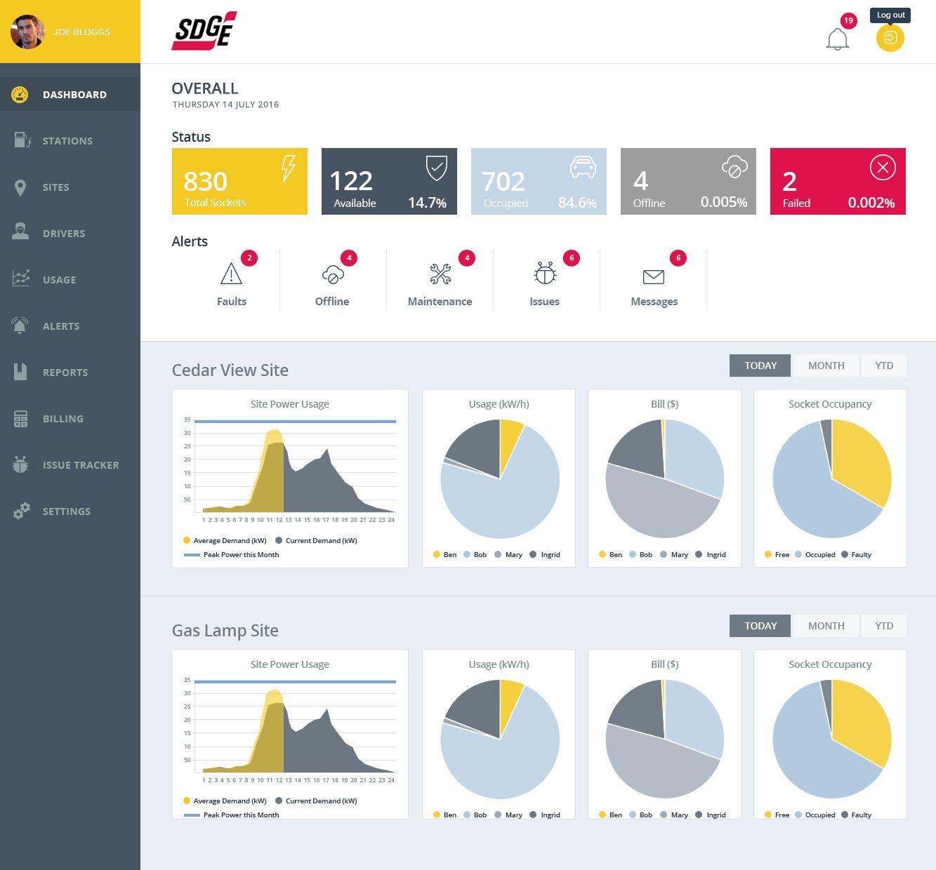 Route Monkey screenshot 1